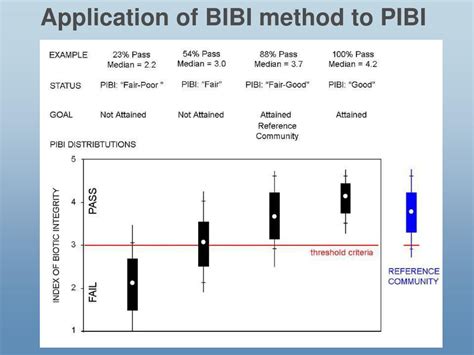 Ppt Finalizing The Chesapeake Bay Health Index Bhi Part 1 Water