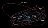 Overview of Our Planetary System – Astronomy