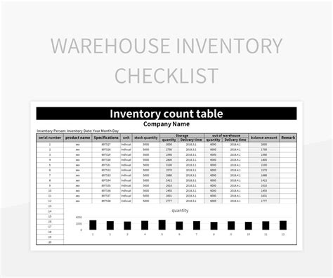 Warehouse Inventory Checklist Excel Template And Google Sheets File For