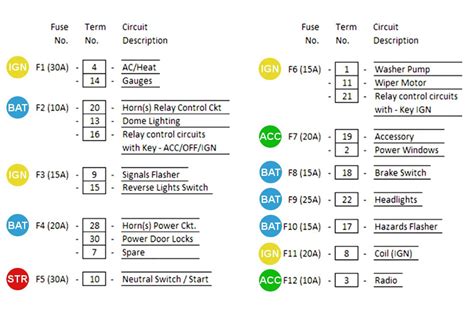 12 Fuse Box Automotive And Marine Mgi Speedware