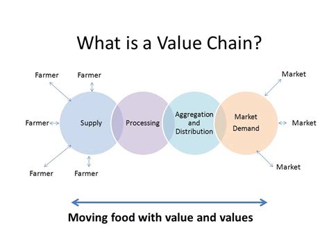 The par value of a common share is an arbitrary value assigned to shares to fulfill state requirements. What is a Value Chain?