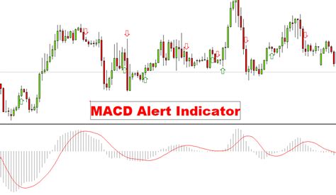 Macd Alert Indicator Free Download