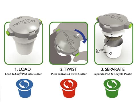 How To Recycle K Cups With Recycle A Cup Keurig K Cup Recycling