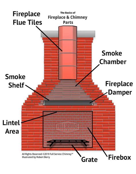 Chimney Construction Diagram Home Interior Design