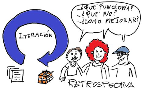 El Valor De Las Retrospectivas Knowment