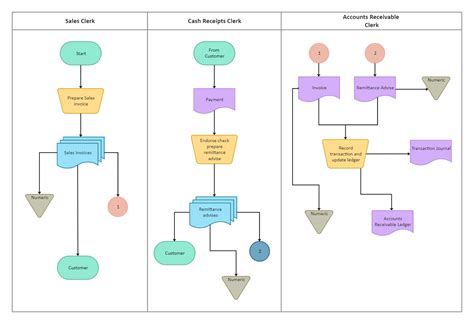 Audit Flowchart Flow Chart Process Flow Chart Process Flow Chart Sexiz Pix
