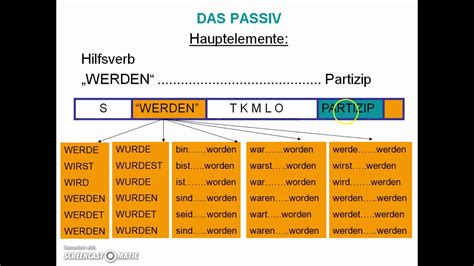 Tedesco Lezione K27 Das Passiv Il Passivo In Tedesco Youtube