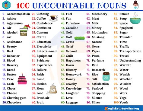 Nouns Uncountable Uncountable Nouns Learn English Nouns