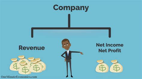 Net profit margin ratio is also known as net profit margin percentage and np margin. Profit Margins Explained in One Minute: From Definition ...