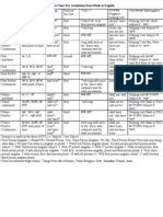 A passive voice construction is a grammatical voice construction that is found in many languages. Active And Passive Voice Rules With Examples In Hindi Pdf ...