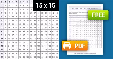 Printable Multiplication Chart 1 15 And Tricks Free Memozor