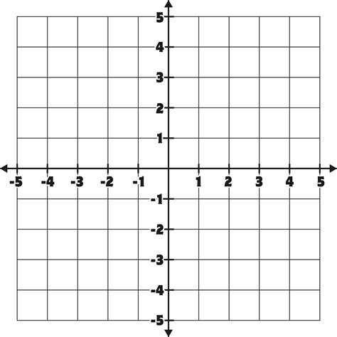 Blank Cartesian Plane