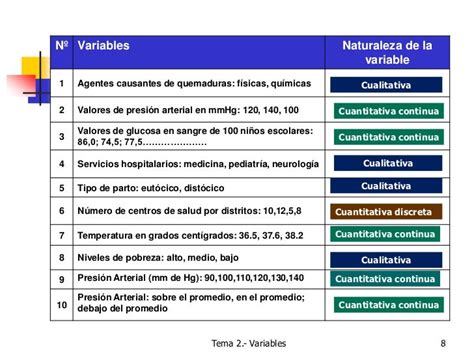Ejemplos De Variables Cualitativas Ordinales En Salud Nuevo Ejemplo Images