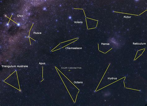 The Constellations Interesting Facts For Kids
