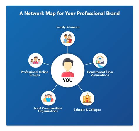 How To Build Your Network From Scratch 5 Simple Ways Global Career