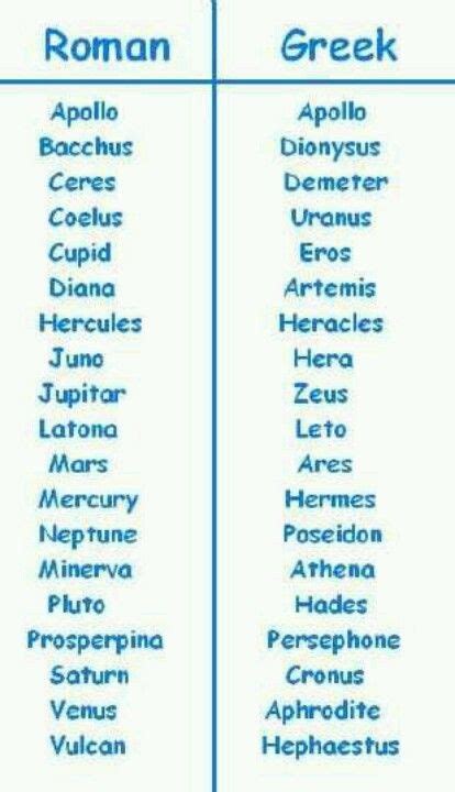 Roman And Greek Gods Chart