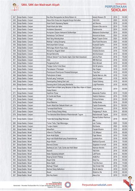 Contoh Katalog Buku Perpustakaan Sd Format Kartu Perpustakaan Excel