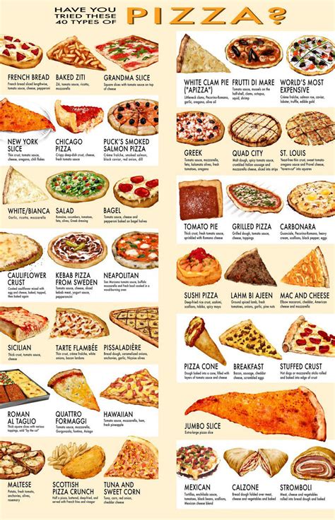 40 Types Of Pizza Rcoolguides