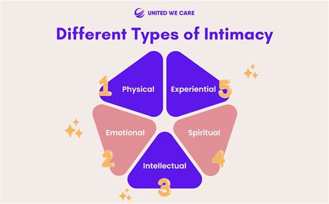 Intimacy Understanding Intimacy And Emotional Bonding United We Care A Super App For