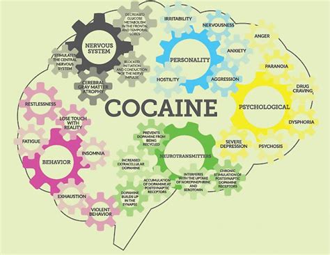 Crack cocaine addiction, information about the drug and it ...