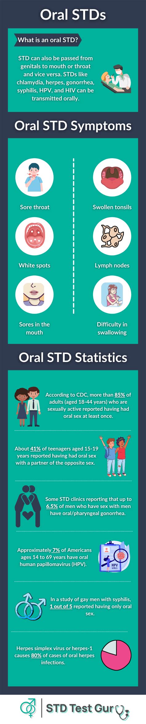 Sore Throat Causing Stds Types Symptoms Treatment And Testing