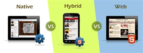 Native App Vs Web App Vs Hybrid App