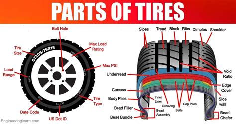 18 Parts Of Tires And Thier Uses With Pictures And Names Engineering