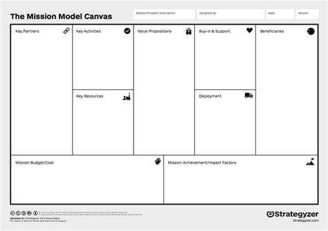 The Mission Model Canvas An Adapted Business Model Canvas For Mission