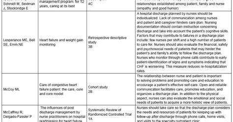 Copd Nursing Care Plan Sample Best Image Nanda Nursing Diagnosis For