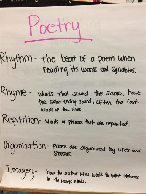 Poetry anchor chart. | Poetry anchor chart, Anchor charts, 2nd grade