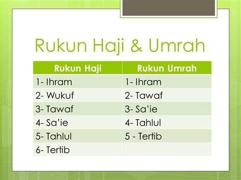Poster Rukun Dan Wajib Umrah Rezfoods Resep Masakan Indonesia
