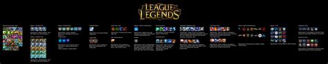 League Of Legends All Summoner Icons Wip By Shinigamichoop On Deviantart