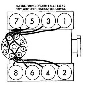 A cylinder is the power unit of an engine; intake and exhaust adjustment - The Hull Truth - Boating ...