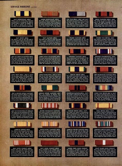 See Dozens Of Vintage Us Army And Navy Shoulder Insignia Plus Wwii