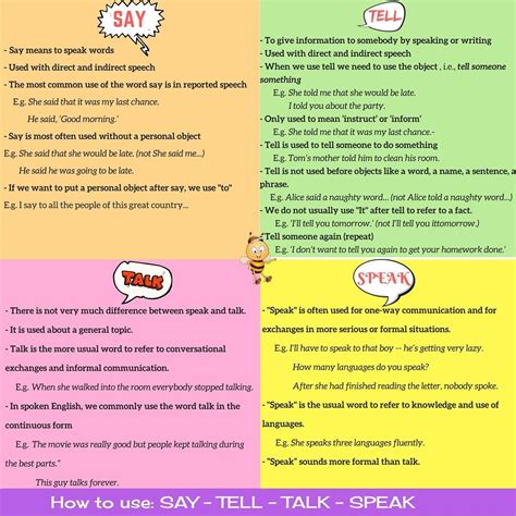 The Difference Between Say Talk Tell And Speak In English Esl Buzz