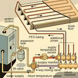 Radiant Heating System Diagram