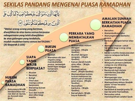 Dan setiap amalan itu dinilai dari akhirnya. TAZKIRAH: Rukun Puasa