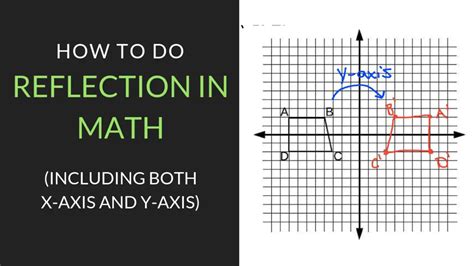 4 Essential Steps For Reflection In Math Mathcation