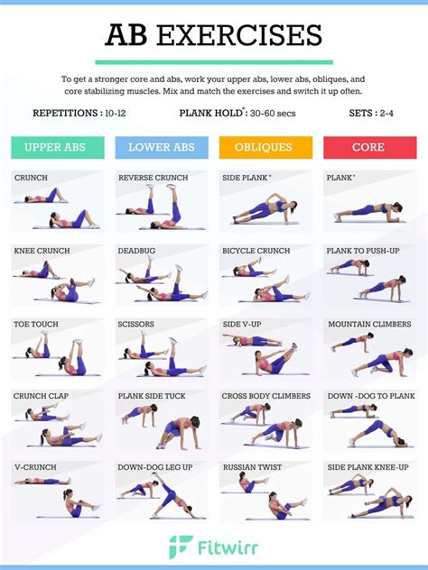 Abdominal List Of Exercises Best The