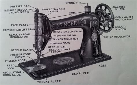 Vintage Singer Sewing Machine Parts Diagram