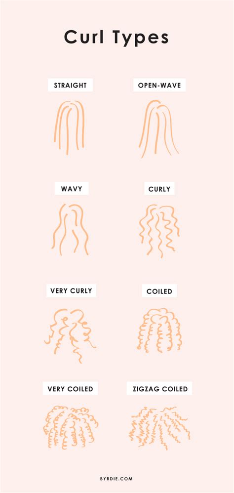 Choose the wrong brush, and you will create more frizz and will probably our guide will help you understand how to choose the best brush for curly hair and highlight the top 10 brushes that are worthy of your locks. Have Curly Hair? These Are the Brushes You Should Use ...