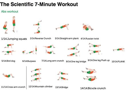 New York Times Scientific 7 Minute Workout For Abs 7 Minute Workout