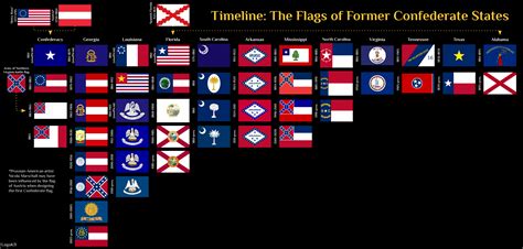 Timeline The Flags Of Former Confederate States Vexillology
