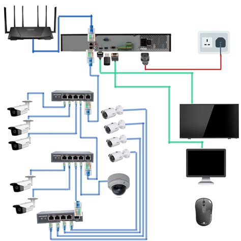 Cctv Camera Wire Connection Diagram