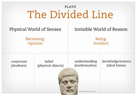 A Non Philosophers Guide To Plato Getty Iris