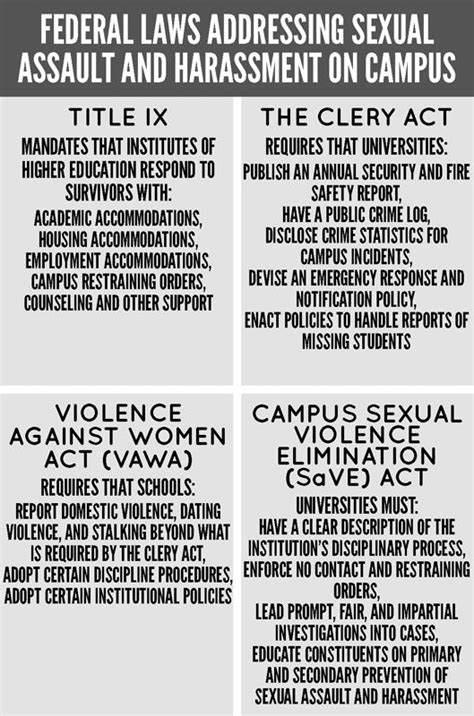 Title Ix Sexual Assault Investigation Tracker From The Chronicle Of