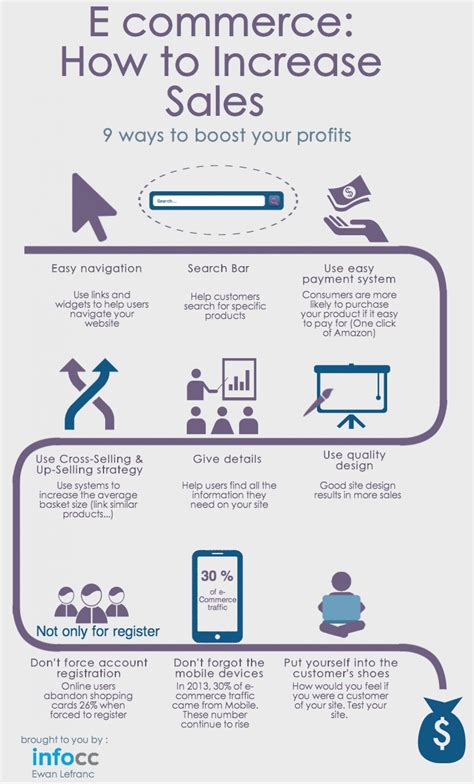 Pin by Angelos Katris on Tips for Social Media | Increase sales, Social