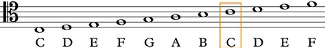 The Tenor Clef An Overview Hello Music Theory Vrogue Co