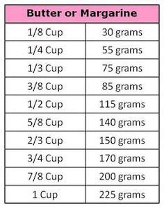 Using right amount of food ingredients is very important in many recipes. Metric Conversion Chart. Ounces to grams. Ounces to mL ...