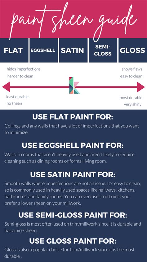 How To Choose The Perfect Paint Sheen For Your Project Paint Sheen